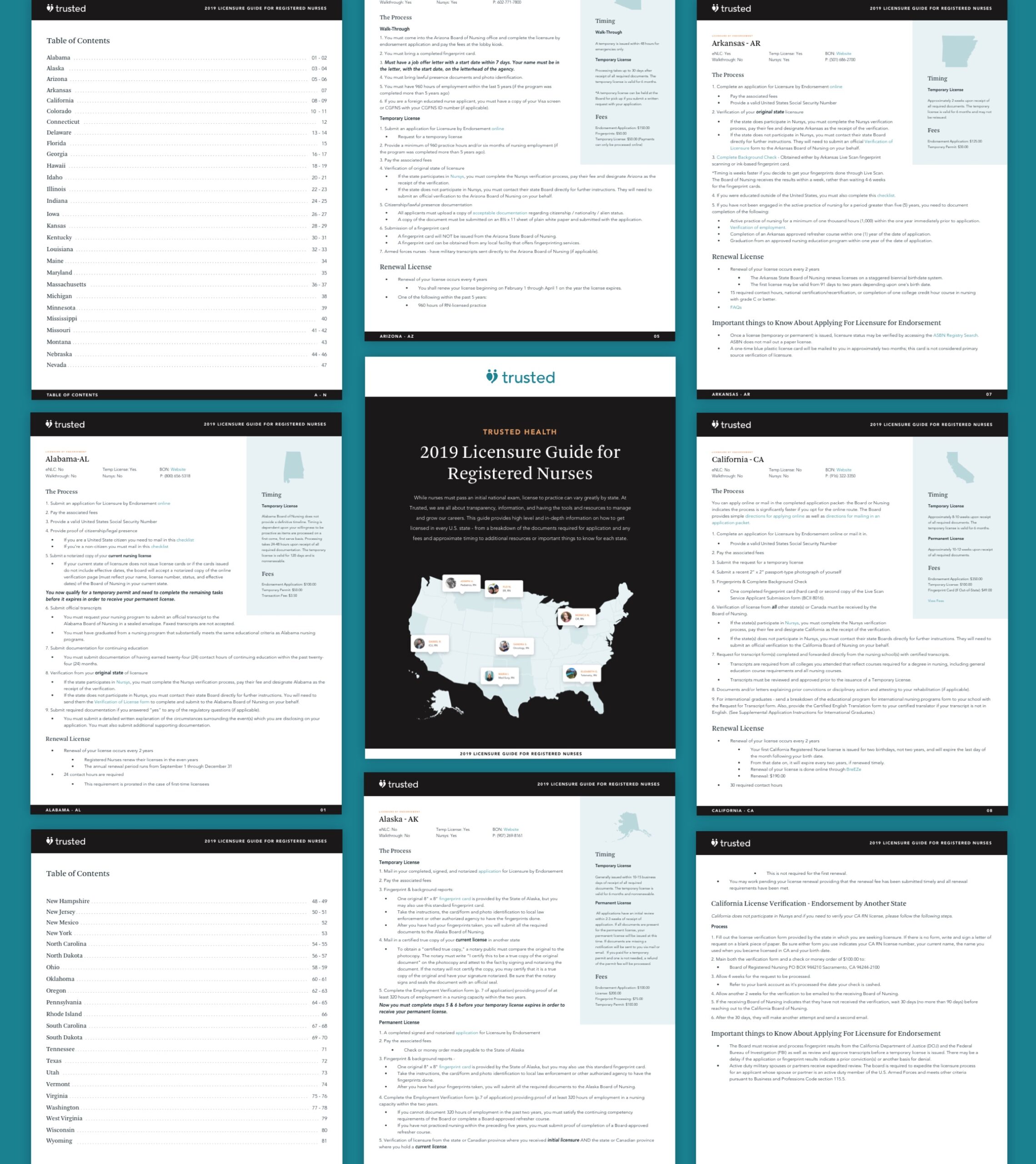 Example pages from a licensure guide to help nurses ascertain the qualifications needed for nursing jobs in different states. 